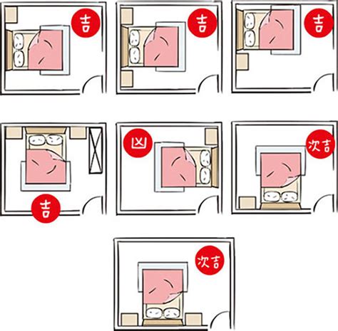 床頭方位怎麼看|床頭方向怎麼看？高效教你改善睡眠品質！ 